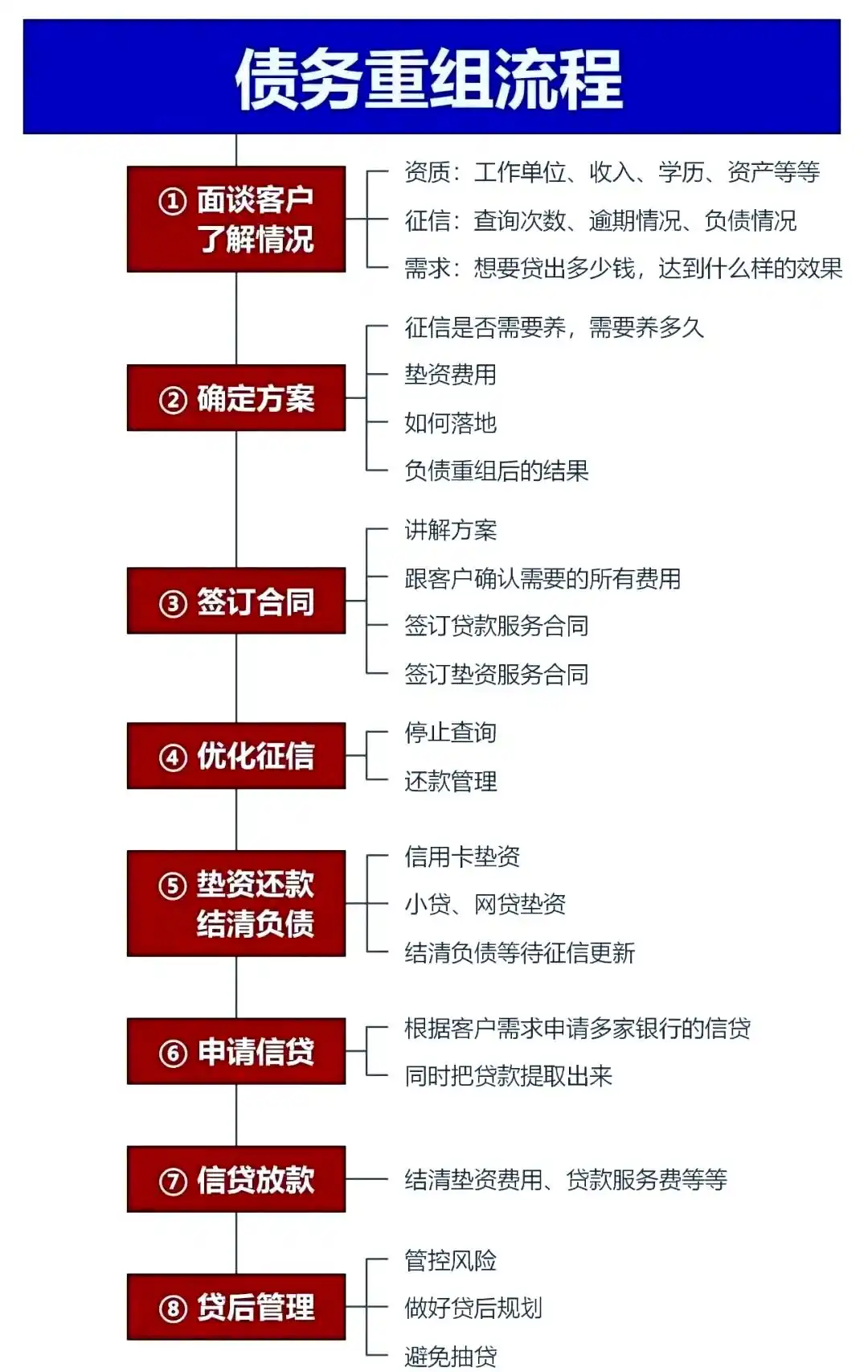 在漳平，中小企业也可以债务重组吗？